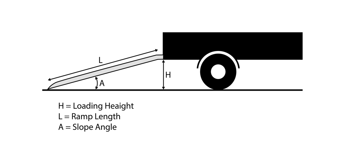 Car Ramp Computation What size ramp do I need for my van? | Alloy Ramps by Aviramp Ltd